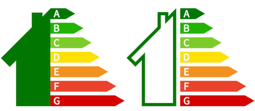 EPC rating band A to G