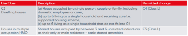 Permitted Development Rights - Sava