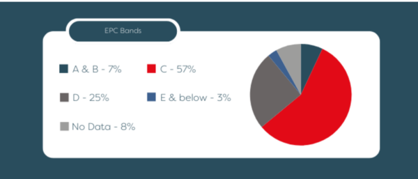 Image shows snapshot of housing stock overview 2024