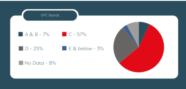 Image shows snapshot of housing stock overview 2024